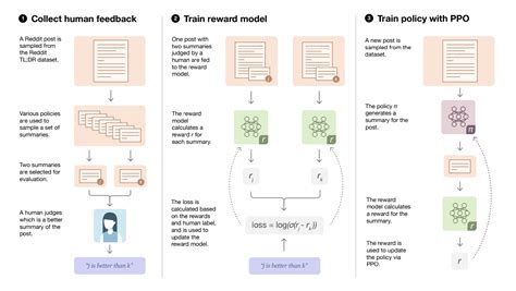 Which Openai Model To Choose A Short Guide Explaining The Differences ...