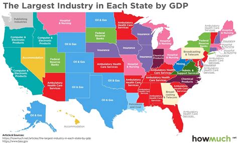 Largest Industry By State - For New York State #1 Is..... Banks