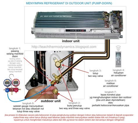 TEACH THERMODYNAMICS SERVICE: Split Air Conditioning