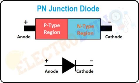 PN Junction Diode – Formation, Symbol, Biasing, V-I Characteristics, Application » ElectroDuino