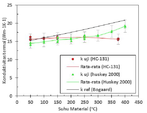 Stainless Steel Conductivity Chart