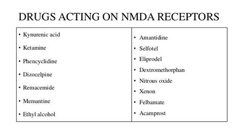 Nmda antagonist drugs list – Search – Bovenmen Shop