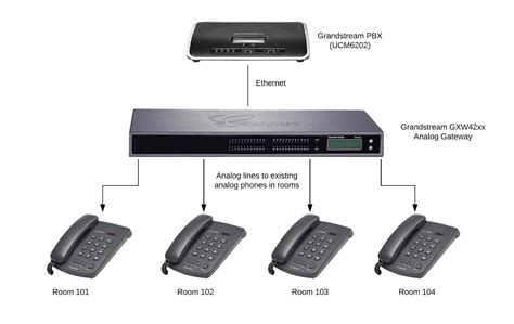 Att Digital Phone Setup