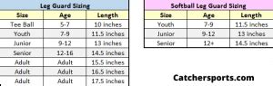 How To Figure Out What Size Of Catcher's Gear Fits You The Best?