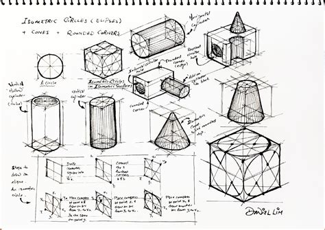 ISOMETRIC LÀ GÌ?