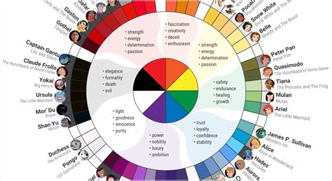 What Disney Villains Can Tell Us About Color Psychology [Infographic ...