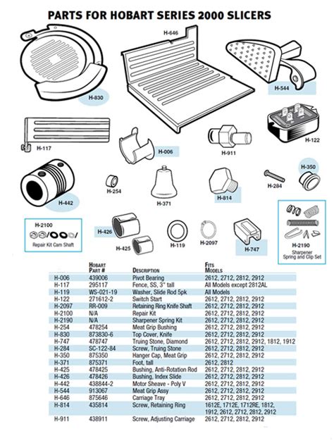 Meat Slicer Parts | Bruin Blog