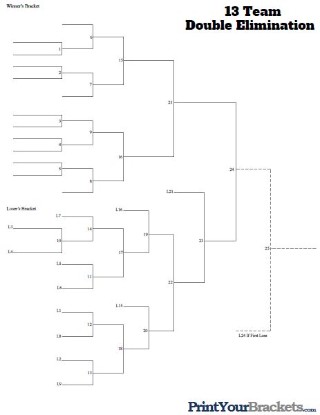 13 Team Double Elimination Printable Tournament Bracket