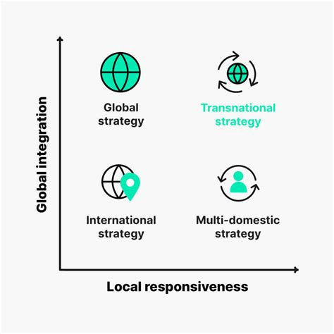 Transnational Strategy: From Theory to Practice | Phrase