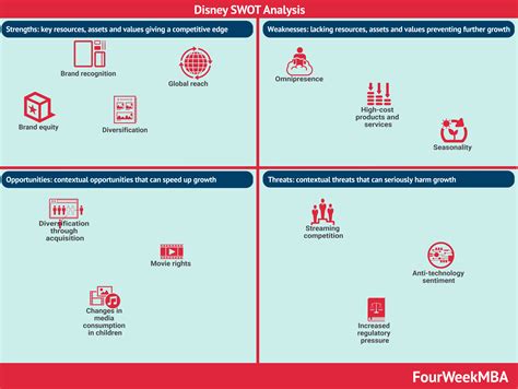 Disney Competitors: Disney Competitors Analysis In A Nutshell - FourWeekMBA