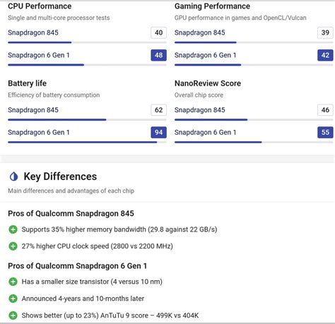 Has anyone gamed with a Snapdragon 6 gen 1? : r/EmulationOnAndroid