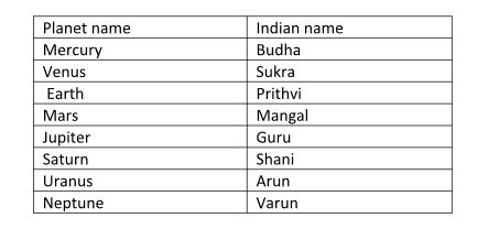 Solar System Planets With Names In Hindi