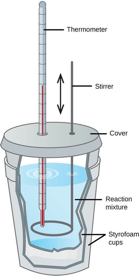 Calorimetry (9.2) – Chemistry 110