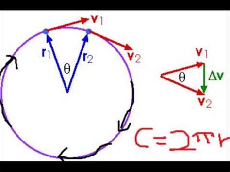 Period and Frequency of Uniform Circular Motion - YouTube