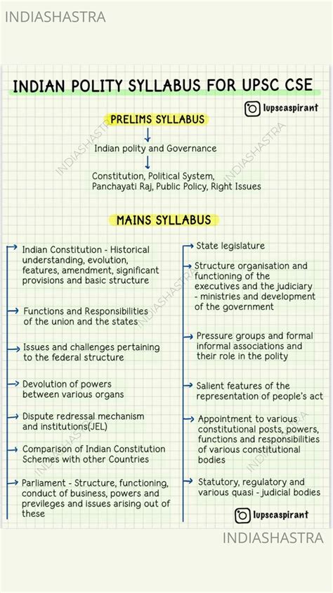 Indian Polity Syllabus For UPSC CSE