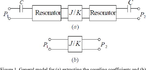 Figure 1 from Extraction of the Resonator's Reactance/Susceptance Slope Based on EM Simulation ...