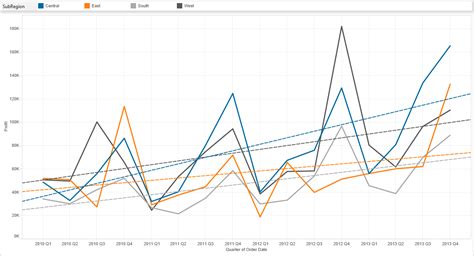 Tableau Essentials: Chart Types - Line Charts (Continuous & Discrete ...