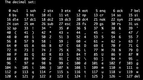 Understanding Unicode In Python Strings And Unicode Ascii In Python ...