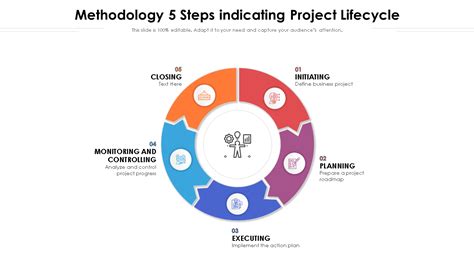 Top 10 Project Methodology Templates with Samples and Examples