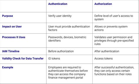 How To Change Windows Authentication User In Sql Server Management Studio - Templates Sample ...