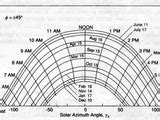 sunpath-chart - File Exchange - MATLAB Central