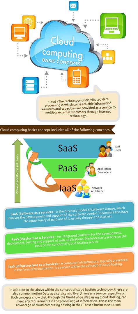 The Basics Concept of Cloud Computing | ESDS