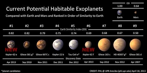 The Math: What Life On Kepler-62e Would Be Like | Popular Science