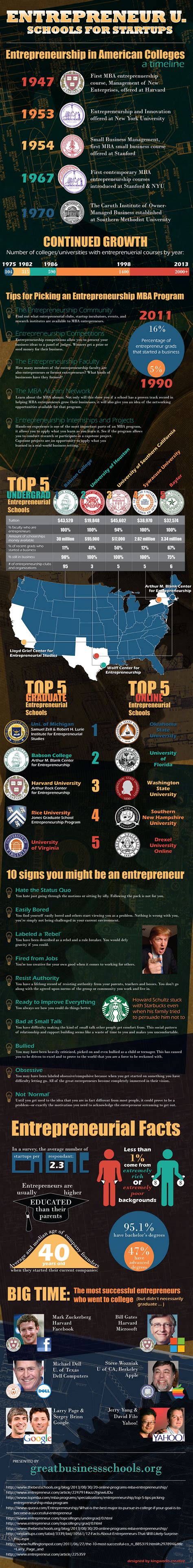 Entrepreneur U: Schools for Start Ups [Infographic]