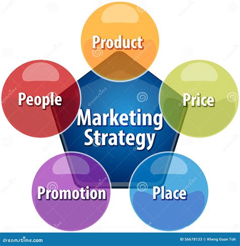 Marketing Strategy Business Diagram Illustration Stock Illustration - Illustration of ...