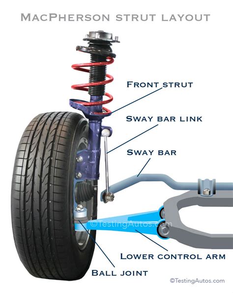 When do the control arms need to be replaced?