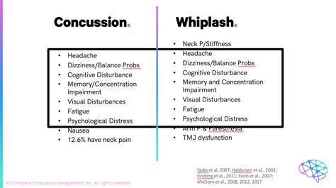 How To Treat A Concussion | Concussion Sef-Care & Supportive Therapy