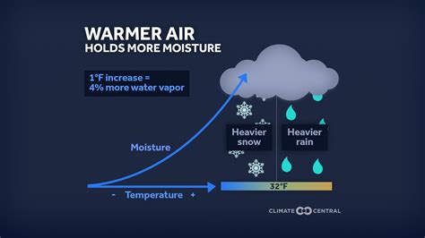 Extreme Weather Toolkit: Snow & Ice | Climate Central