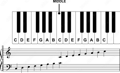 Piano keyboard diagram - piano keyboard layout on transparent ...