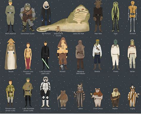 Pin by Ermolina on Быстрое сохранение in 2021 | Star wars characters names, Star wars characters ...