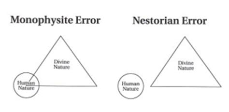 Christology and Heresy 1 – What is Nestorianism and Monophysitism? (JT) – Trinities