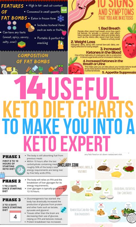 Keto Charts That Will Make Losing Weight Easier On The Ketogenic Diet