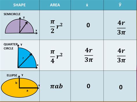 Centroidal polar moment of inertia of a circle - loungecaqwe