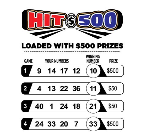 Mega Millions Drawing | Hoosier Lottery | Hoosier Lottery