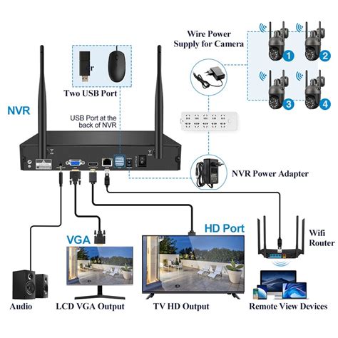 Buy Two-Way Audio WiFi IP Security Camera Online - Security Gods