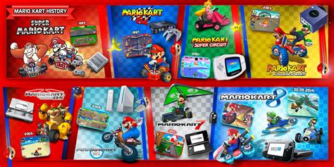 Why We Love Mario Kart, Part 1: History - Pure Nintendo