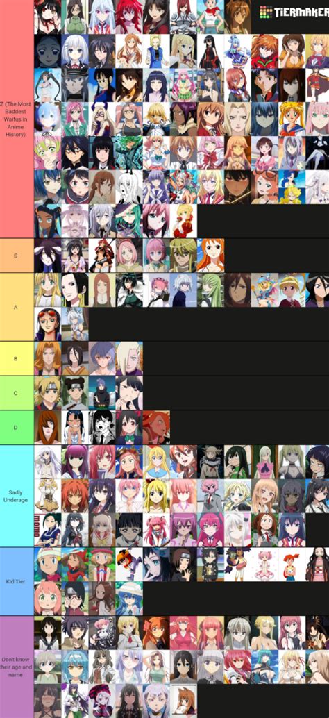 Last Anime Waifu Tier List | Fandom