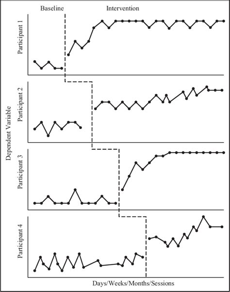 [PDF] Single-Case Intervention Research Design Standards | Semantic Scholar