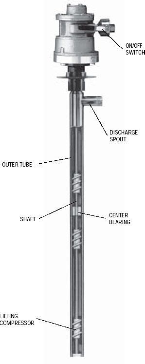 high viscosity Drum Pump with Motor 2HP