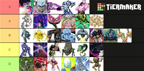 JJBA Part 4 All Stands Tier List (Community Rankings) - TierMaker