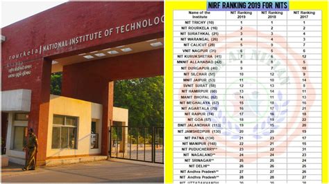 NIT Rourkela second rank among all NITs and 16th among engineering ...