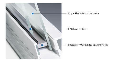 High performance glass - Replacement Windows CT