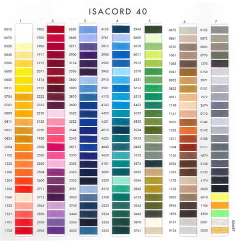 Isacord Thread Chart