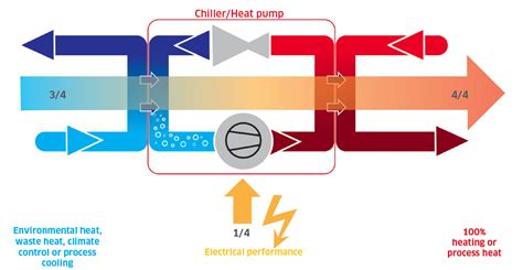 CO2 Heat Pumps - Commercial Heat Pumps Ireland - Sirus