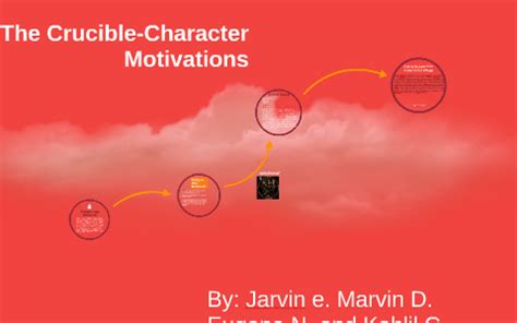 The Crucible-Character Motivations by Kahlil Copes on Prezi