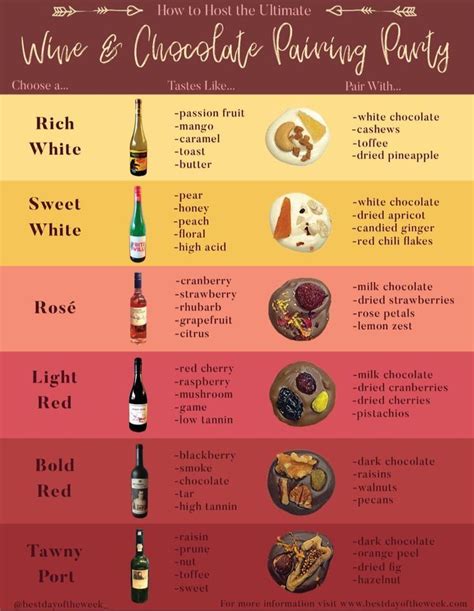 How to Host a Wine and Chocolate Tasting | White wine pairings, Chocolate pairings, Wine pairing